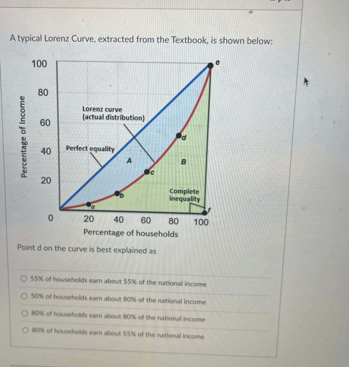A typical Lorenz Curve, extracted from the Textbook, is shown below:
e
100
Lorenz curve
(actual distribution)
60
Perfect equality
40
B
20
Complete
inequality
D
0 20
40
60
80
100
Percentage of households
Point d on the curve is best explained as
55% of households earn about 55% of the national income
50% of households earn about 80% of the national income
80% of households earn about 80% of the national income
80% of households earn about 55% of the national income
Percentage of Income
80
