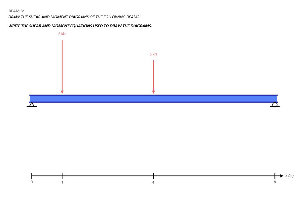 ВEAM 3:
DRAW THE SHEAR AND MOMENT DIAGRAMS OF THE FOLLOWING BEAMS.
WRITE THE SHEAR AND MOMENT EQUATIONS USED TO DRAW THE DIAGRAMS.
8 kN
5 kN
x (m)
