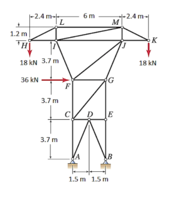 |-2.4
-2.4 m-17
6 m
-2.4 m-
M
1.2 m
K
"H
18 kN 3.7 m
18 kN
36 kN
F
3.7 m
C
D
E
3.7 m
1.5 m 1.5 m
