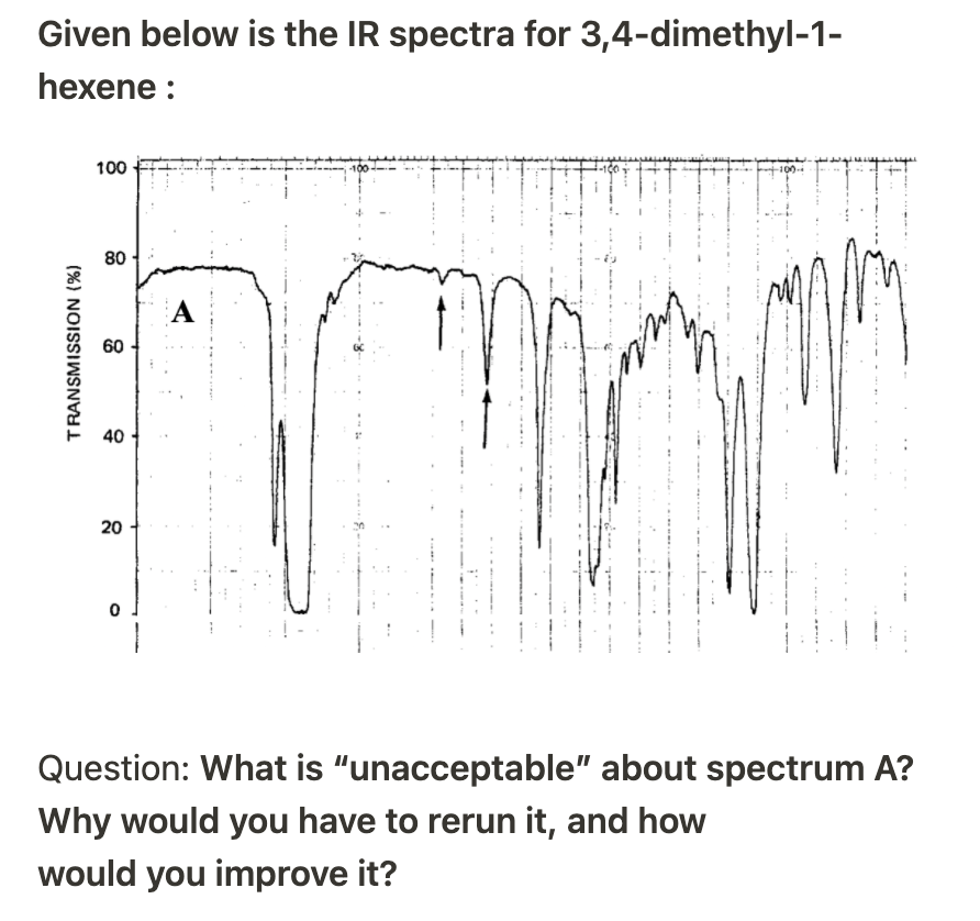 Given below is the IR spectra for 3,4-dimethyl-1-
hexene :
100
-100-
80
A
60
40
20
Question: What is "unacceptable" about spectrum A?
Why would you have to rerun it, and how
would you improve it?
TRANSMISSION (%)
