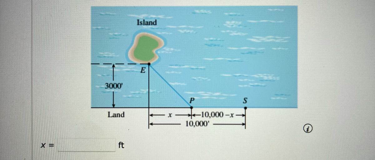 Island
E
3000'
-10,000-x-
10,000'
Land
Xー
ft
