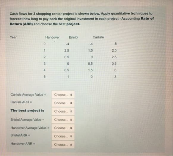 Cash flows for 3 shopping center project is shown below, Apply quantitative techniques to
forecast how long to pay back the original investment in each project - Accounting Rate of
Return (ARR) and choose the best project.
Year
Handover
Bristol
Carlisle
-4
-4
-5
2.5
1.5
2.5
2
0.5
2.5
0.5
0.5
0.5
1.5
3
Carlisle Average Value =
Choose. :
Carlisle ARR =
Choose.
The best project is
Choose.
Bristol Average Value =
Choose.
Handover Average Value = Choose. :
Bristol ARR =
Choose.
Handover ARR=
Choose...
