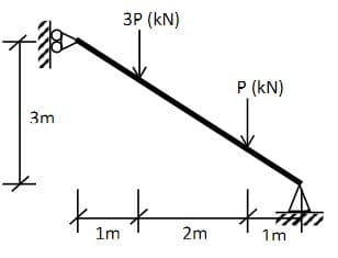 ЗР (KN)
P (kN)
3m
1m
2m
1m
