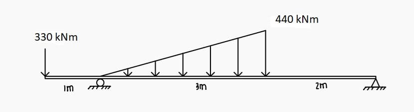 440 kNm
330 kNm
im
3m
2m

