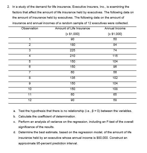 2. In a study of the demand for life insurance, Executive Insurers, Inc., is examining the
factors that sffect the amount of life insurance held by executives. The following data on
the amount of insurance held by executives. The following data on the amount of
insurance and annual incomes of a random sample of 12 executives were collected.
Observation
Amount of Life Insurance
Annual Income
{x $1,000)
{x $1.000)
1
90
50
180
84
225
74
210
115
150
104
150
98
7
80
58
135
102
150
104
10
150
108
11
80
85
12
58
08
a. Test the hypothesis that there is no relationship (i.e., B = 0) between the variables.
b. Calculate the coefficient of determination.
c. Perform an analysis of variance on the regression, including an F-test of the overall
significance of the results.
d. Determine the best estimate, based on the regression model, of the amount of life
insurance held by an executive whose annual income is $80,000. Construct an
spproximate 95-percent prediction interval.
