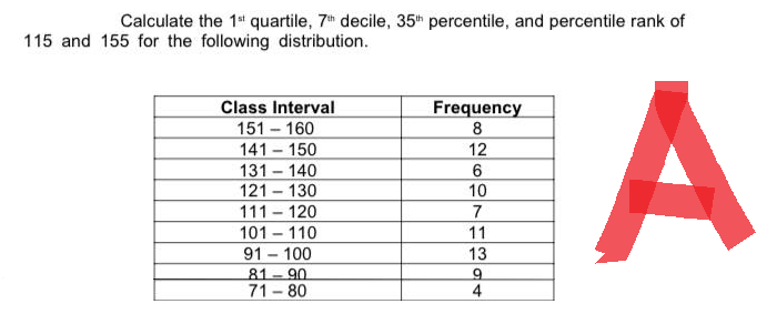 Calculate the 1st quartile, 7th decile, 35th percentile, and percentile rank of
115 and 155 for the following distribution.
Class Interval
Frequency
151-160
8
141-150
12
6
131 - 140
121-130
10
111 - 120
7
101 - 110
11
13
91 - 100
81-90
9
71-80
4
A