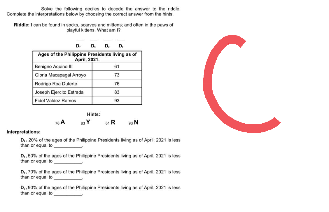 Solve the following deciles to decode the answer to the riddle.
Complete the interpretations below by choosing the correct answer from the hints.
Riddle: I can be found in socks, scarves and mittens; and often in the paws of
playful kittens. What am I?
D₁
D₁ D₂ D₁
Ages of the Philippine Presidents living as of
April, 2021.
Benigno Aquino III
61
Gloria Macapagal Arroyo
73
Rodrigo Roa Duterte
76
Joseph Ejercito Estrada
83
Fidel Valdez Ramos
93
76 A
83 Y
61 R
93 N
Interpretations:
D₂- 20% of the ages of the Philippine Presidents living as of April, 2021 is less
than or equal to
D₁.50% of the ages of the Philippine Presidents living as of April, 2021 is less
than or equal to
D, 70% of the ages of the Philippine Presidents living of April, 2021 is less
than or equal to
D..90% of the ages of the Philippine Presidents living as of April, 2021 is less
than or equal to
Hints:
C