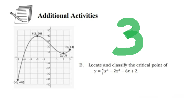 Additional Activities
(-2, 39)
(14)
43 -2 -1
(-5, -42)
5 8 8 8 8
20
10
10
-20
-30
40
(2.7)
3
B. Locate and classify the critical point of
y = x³ - 2x² - 6x + 2.