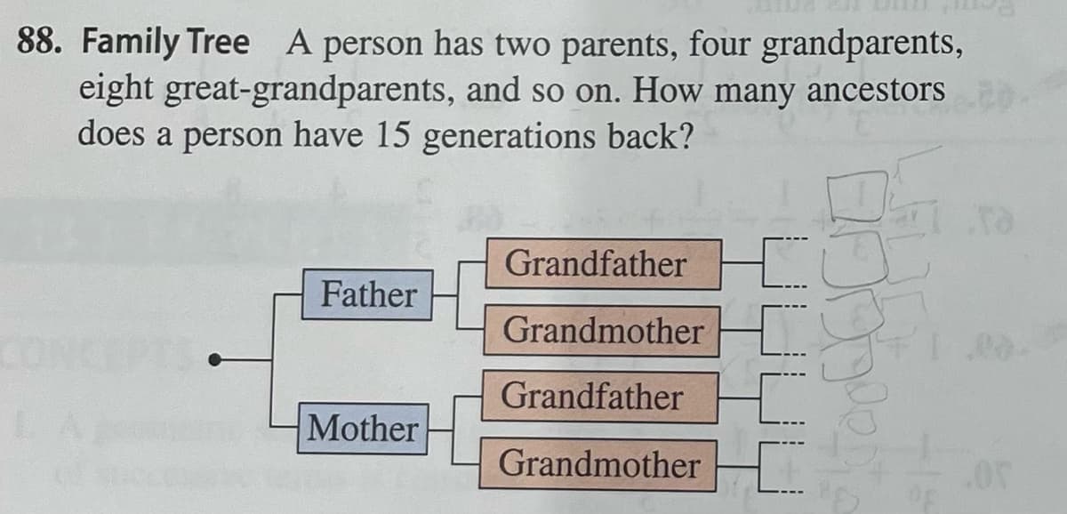 88. Family Tree A person has two parents, four grandparents,
eight great-grandparents, and so on. How many ancestors.
does a person have 15 generations back?
Father
Mother
Grandfather
Grandmother
Grandfather
Grandmother
Antent.
.0T