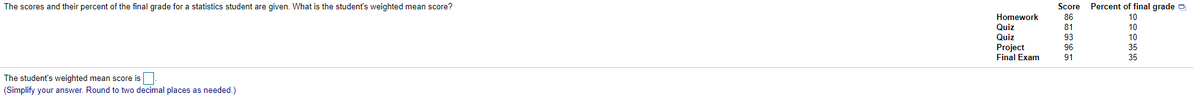 門T
The scores and their percent of the final grade for a statistics student are given. What is the student's weighted mean score?
Score
Percent of final grade O
Homework
Quiz
Quiz
86
10
81
10
93
10
Project
Final Exam
96
35
91
35
The student's weighted mean score is
(Simplify your answer. Round to two decimal places as needed.)
