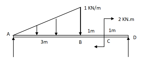 A
3m
B
1 KN/m
1m
1m
C
2 KN.m
D