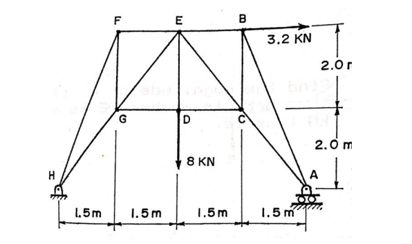 F
E
B
3,2 KN
2.0r
G
2. 0 m
8 KN
H
A
1.5m
1.5 m
1.5m
1.5 m
