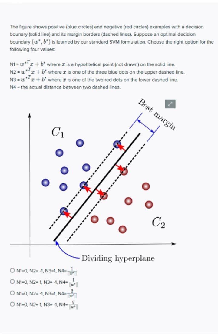 The figure shows positive (blue circles) and negative (red circles) examples with a decision
bounary (solid line) and its margin borders (dashed lines). Suppose an optimal decision
boundary (w*, b*) is learned by our standard SVM formulation. Choose the right option for the
following four values:
N1 = wT.
N2 = w*x+ b* where a is one of the three blue dots on the upper dashed line.
N3 = w*"x + b* where a is one of the two red dots on the lower dashed line.
x+ b' where r is a hypohtetical point (not drawn) on the solid line.
N4 = the actual distance between two dashed lines.
Best margin
C1
C2
Dividing hyperplane
O N1=0, N2= -1, N3=1, N4=
Te
O N1=0, N2= 1, N3= -1, N4=
O N1=0, N2= -1, N3=1, N4=
O N1=0, N2= 1, N3=-1, N4=
