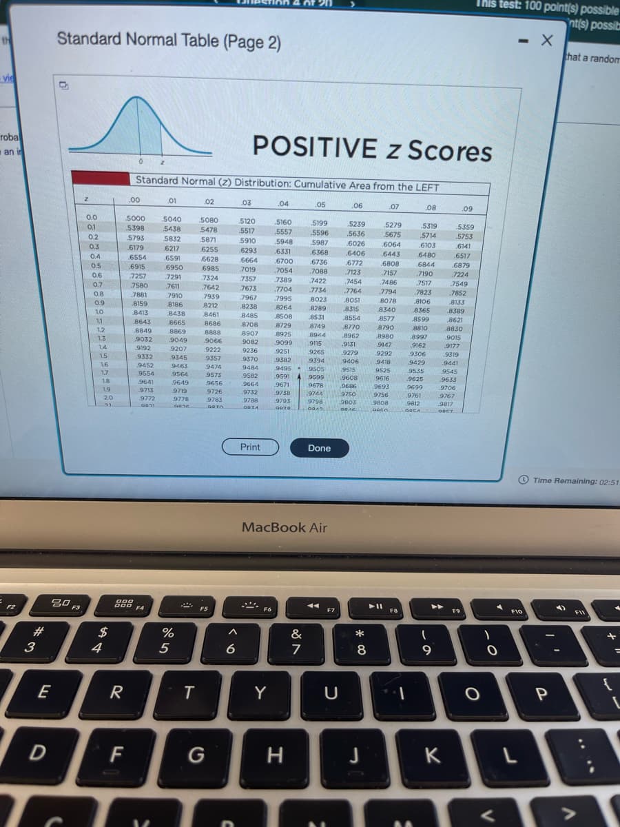 th
Vie
roba
an in
F2
*3
#
E
D
Standard Normal Table (Page 2)
D
80
30 F3
z
0.0
0.1
0.2
0.3
0.4
0.5
0.6
0.7
0.8
0.9
1.0
1.1
12
13
1.4
1.5
1.6
1.7
1.8
1.9
4
20
21
$
5000
5398
5793
6179
6554
6915
7257
7580
7881
8159
8413
8643
8849
9032
9192
9332
R
.00
F
Standard Normal (z) Distribution: Cumulative Area from the LEFT
9452
9554
9641
200
DDD F4
9713
9772
0031
.01
5040
5438
5832
6217
6591
6950
7291
7611
7910
8186
8438
8665
8869
9049
9207
9345
9463
9564
9649
5
9719
9778
0056
%
T
02
5080
5478
5871
6255
6628
6985
7324
7642
7939
8212
8461
8686
8888
9066
9222
9357
9474
9573
9656
9726
9783
DOTA
F5
G
6
.03
POSITIVE z Scores
5120
5517
5910
6293
6664
.7019
7357
.7673
7967
8238
8485
8708
8907
9082
9236
9370
9484
9582
9664
9732
9788
GOZA
Print
F6
.04
Y
5160
5557
5948
.6331
nt
.5199
.5596
5987
.6368
6700
.6736
.7054 .7088
7389
.7704
7995
.8264
.8925
.9099
9251
9382
9495 .
9591
.9671
9738
9793
0070
8023
.8289
.8508 .8531
8729
8749
8944
9115
9265
9394
9505
9599
.05
H
7422
.7734
&
7
MacBook Air
9678
9744
9798
09/2
Done
A
F7
U
.06
5239
5636
.6026
.6406
6772
7123
7454
7764
8051
.8315
8554
8770
8962
9131
.9279
9406
9515
19608
.9686
9750
9803
DOA
PRAG
8
J
5279
.5675
6064
6443
6808
7157
7486
7794
8078
8340
8577
8790
8980
9147
9292
9418
9525
9616
9693
.07
19756
9808
DREA
► 11
F8
.5319
.5714
6103
6480
6844
.7190
7517
7823
.08
8106
8365
8599
8810
8997
9162
9306
9429
9535
.9625
9699
9761
9812
GOCA
(
9
9319
9441
9545
9633
9706
5359
5753
6141
.6517
.6879
.7224
7549
.7852
8133
.8389
8621
8830
9015
9177
9767
9817
0057
K
.09
F9
This test: 100 point(s) possible
nt(s) possib
O
-O
0
- X
F10
L
Time Remaining: 02:51.
that a random
-
P
4)
F11
<>
+
{