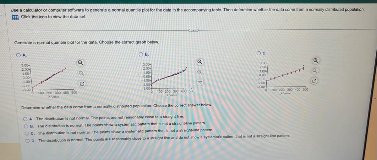 Use a calculator or computer software to generate a normal quantile plot for the data in the accompanying table. Then determine whether the data come from a normally distributed population.
Click the icon to view the data set.
Generate a normal quantile plot for the data. Choose the correct graph below.
OA.
3.00
2.00-
1.00-
0.00-
-1.00-
Q
Q
-2.00
-3.00 100 200 300 400 500
0
X Value
OB.
3.00
2.00-
1.00-
0.00-
-1.00-
-2.00-
-3.00-
...
0 100 200 300 400 500
X Value
Q
Q
G
O C.
3.00
2.00
P
1.00
0.00-
-1.00-
-2.00-
0 100 200 300 400 500
X Value
-3.00+
Determine whether the data come from a normally distributed population. Choose the correct answer below.
OA. The distribution is not normal. The points are not reasonably close to a straight line.
OB. The distribution is normal. The points show a systematic pattern that is not a straight-line pattern.
OC. The distribution is not normal. The points show a systematic pattern that is not a straight-line pattern.
OD. The distribution is normal. The points are reasonably close to a straight line and do not show a systematic pattern that is not a straight-line pattern.
Q
Q