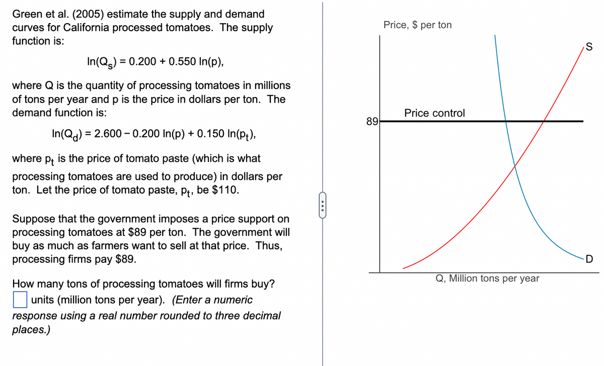 Green et al. (2005) estimate the supply and demand
curves for California processed tomatoes. The supply
function is:
= 0.200 +0.550 In(p),
In(Q) =
where Q is the quantity of processing tomatoes in millions
of tons per year and p is the price in dollars per ton. The
demand function is:
In(Q) = 2.600- 0.200 In(p) + 0.150 In(pt),
where Pt is the price of tomato paste (which is what
processing tomatoes are used to produce) in dollars per
ton. Let the price of tomato paste, pt, be $110.
Suppose that the government imposes a price support on
processing tomatoes at $89 per ton. The government will
buy as much as farmers want to sell at that price. Thus,
processing firms pay $89.
How many tons of processing tomatoes will firms buy?
units (million tons per year). (Enter a numeric
response using a real number rounded to three decimal
places.)
89
Price, $ per ton
Price control
Q, Million tons per year
S
U