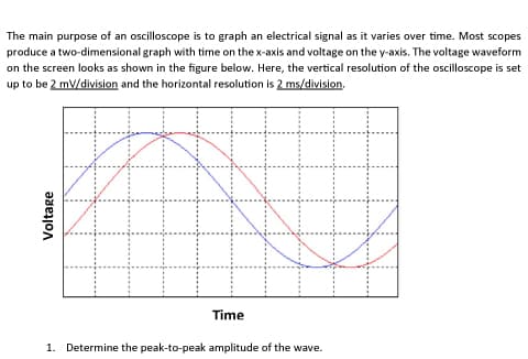 The main purpose of an oscilloscope is to graph an electrical signal as it varies over time. Most scopes
produce a two-dimensional graph with time on the x-axis and voltage on the y-axis. The voltage waveform
on the screen looks as shown in the figure below. Here, the vertical resolution of the oscilloscope is set
up to be 2 mV/division and the horizontal resolution is 2 ms/division.
Time
1. Determine the peak-to-peak amplitude of the wave.
Voltage
