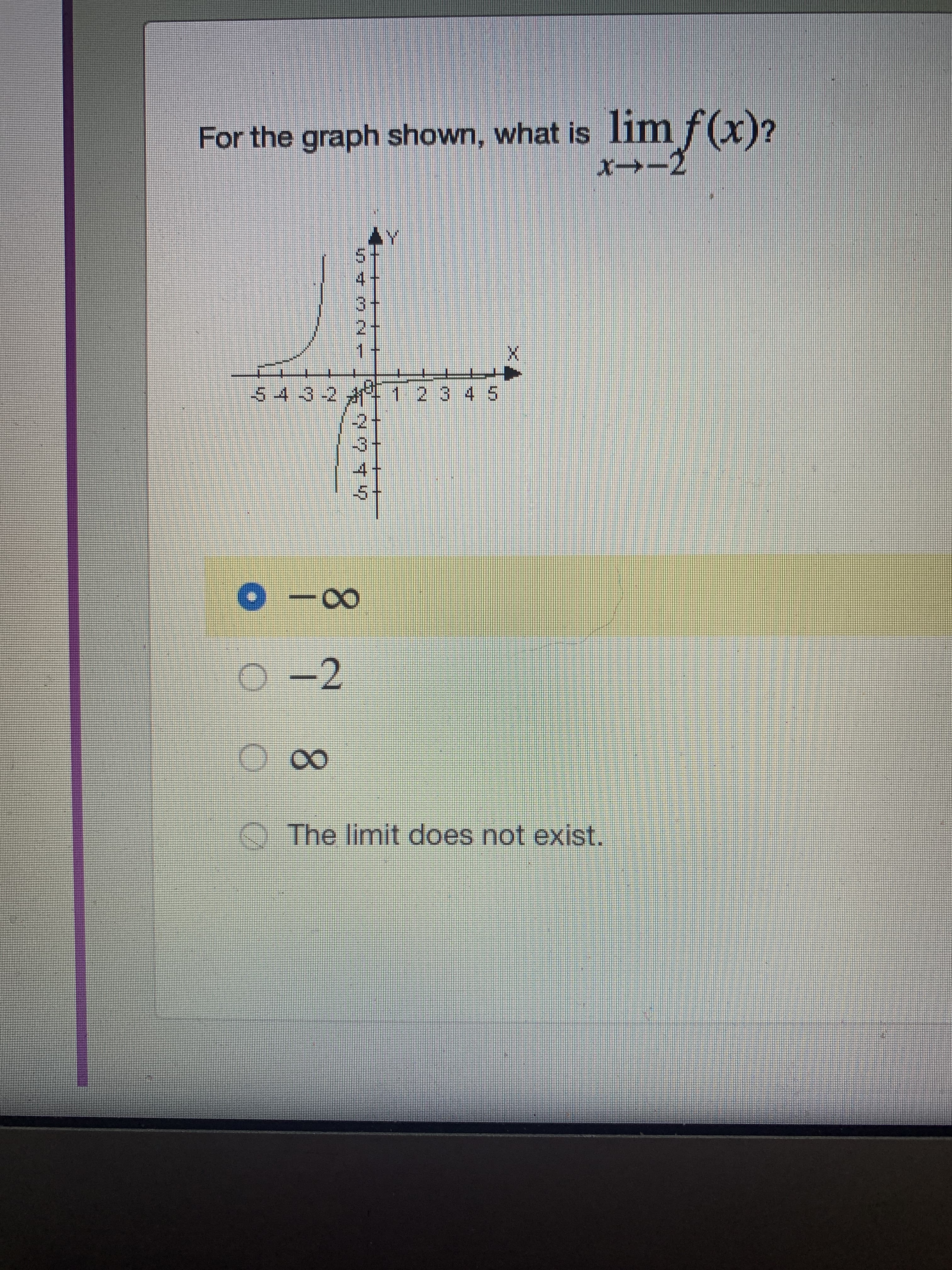 Oす O
The limit does not exist.
0-2
-2
4.
3-
2-
54-3-2
2-
3.
For the graph shown, what is lim f(x)?
