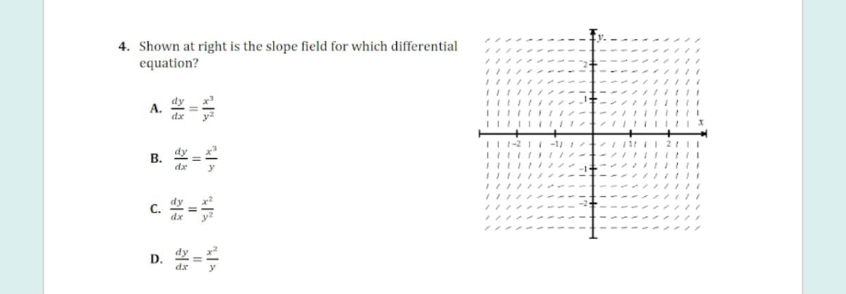 4. Shown at right is the slope field for which differential
equation?
x3
A.
dx
dy
В.
dx
С.
D. =
dx
