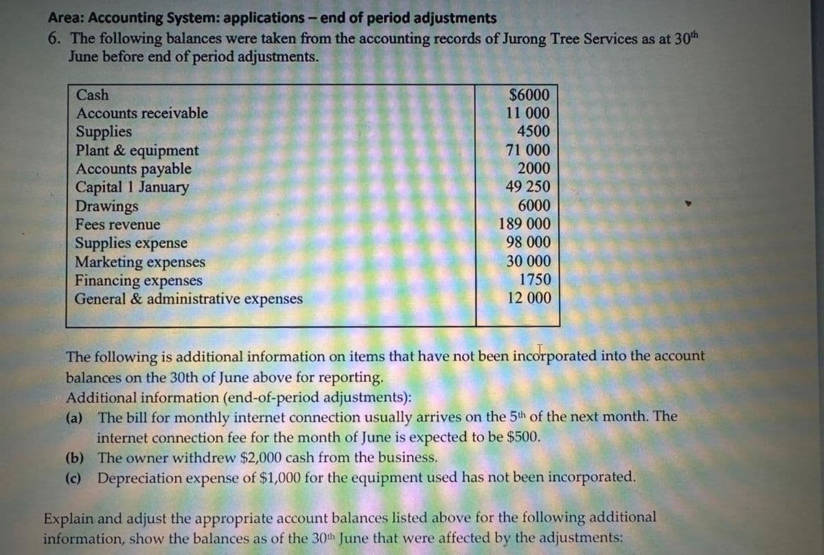 Area: Accounting System: applications - end of period adjustments
6. The following balances were taken from the accounting records of Jurong Tree Services as at 30th
June before end of period adjustments.
Cash
Accounts receivable
Supplies
Plant & equipment
Accounts payable
Capital 1 January
Drawings
Fees revenue
Supplies expense
Marketing expenses
Financing expenses
General & administrative expenses
$6000
11.000
4500
71 000
2000
49 250
6000
189 000
98 000
30 000
1750
12.000
The following is additional information on items that have not been incorporated into the account
balances on the 30th of June above for reporting.
Additional information (end-of-period adjustments):
(a) The bill for monthly internet connection usually arrives on the 5th of the next month. The
internet connection fee for the month of June is expected to be $500.
(b) The owner withdrew $2,000 cash from the business.
(c) Depreciation expense of $1,000 for the equipment used has not been incorporated.
Explain and adjust the appropriate account balances listed above for the following additional
information, show the balances as of the 30th June that were affected by the adjustments: