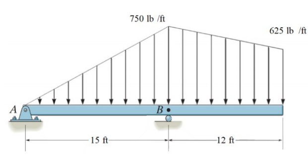 750 lb /ft
625 lb /ft
A
B
15 ft-
-12 ft-
