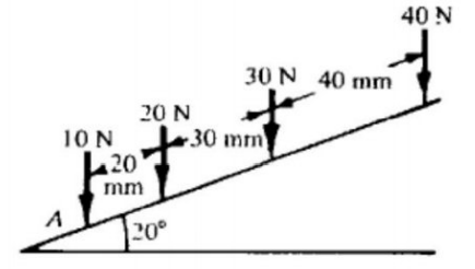 40 N
30 N 40 nm
20 N
10 N
20
30 mm
mm
A
20
