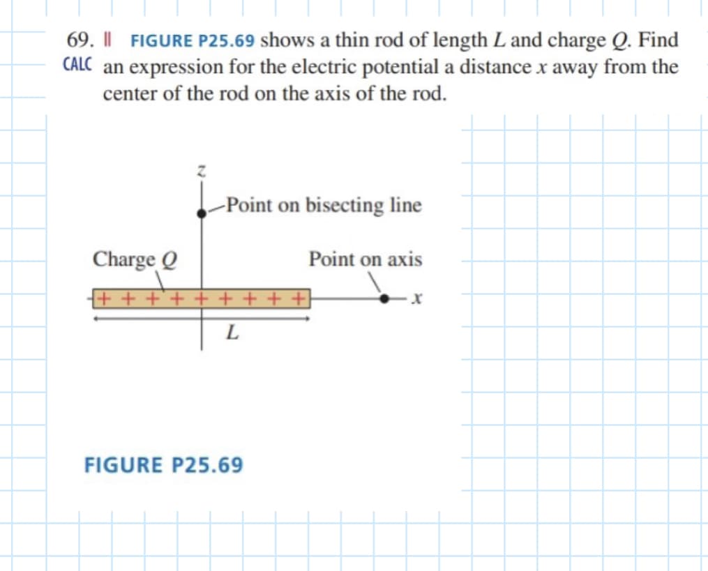 69. || FIGURE P25.69 shows a thin rod of length L and charge Q. Find
CALC an expression for the electric potential a distance x away from the
center of the rod on the axis of the rod.
-Point on bisecting line
Charge Q
Point on axis
+ + +`+ + + + + +}
L
FIGURE P25.69
