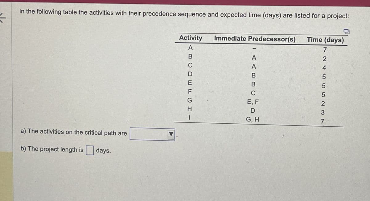 <
In the following table the activities with their precedence sequence and expected time (days) are listed for a project:
Activity
Immediate Predecessor(s)
Time (days)
7
24555237
AABBC
E, F
D
G, H
ABCDEFGH-
a) The activities on the critical path are
b) The project length is days.