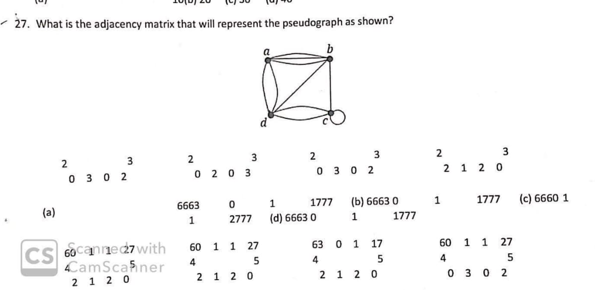 - 27. What is the adjacency matrix that will represent the pseudograph as shown?
a
3
2
3
2
3
2
3
2
O 2 0 3
0 3 0 2
2 1 2 0
0 3 0 2
1
1777
(b) 6663 0
1777
(c) 6660 1
6663
(a)
2777
(d) 6663 0
1
1777
1
1 1
27
CS 60 canne27 with
CamScafner
60 1
1
27
63
1
17
60
4
4
4
2 1 2 0
2 1 2 0
0 3 0 2
2 1 2 0
