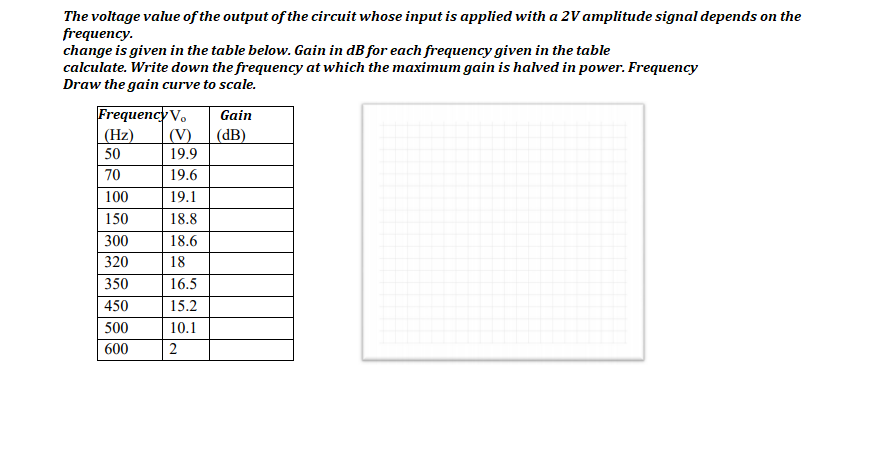 The voltage value of the output of the circuit whose input is applied with a 2V amplitude signal depends on the
frequency.
change is given in the table below. Gain in dB for each frequency given in the table
calculate. Write down the frequency at which the maximum gain is halved in power. Frequency
Draw the gain curve to scale.
Frequency V.
(V)
19.9
Gain
(Hz)
(dB)
50
70
19.6
100
19.1
150
18.8
300
18.6
320
18
350
16.5
450
15.2
500
10.1
600
2
