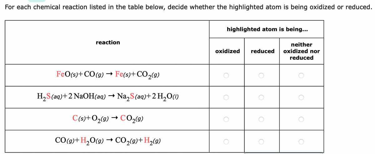 For each chemical reaction listed in the table below, decide whether the highlighted atom is being oxidized or reduced.
highlighted atom is being...
reaction
neither
oxidized
reduced
oxidized nor
reduced
FeO(s)+CO(g) –→ Fe(s)+CO2(g)
H,S(aq)+2 N2OH(aq) → Na,S(aq)+2 H,O(1)
C(s)+O2(9) → CO2(9)
CO(g)+H,O(g) → CO2(9)+H2(9)
