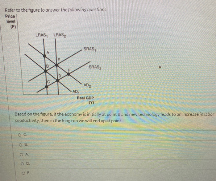 Refer to the figure to answer the following questions.
Price
level
(P)
OC
OB.
OA
LRAS, LRAS2
OD.
OE
A
B
O
E
D
SRAS₁
AD₁
Based on the figure, if the economy is initially at point B and new technology leads to an increase in labor
productivity, then in the long run we will end up at point
SRAS2
AD₂
Real GDP
(Y)