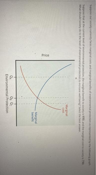 Suppose our society currently faces marginal costs and marginal benefits of environmental protection as represented by the following graph
Suppose that at the current level of environmental protection, the marginal benefit to society is 950, and the marginal cost to society is 750.
What should society do to the level of environmental protection to increase well-being? Select the best answer.
Price
QA
Marginal
cost
Marginal
benefit
QB Qc
Environmental Protection