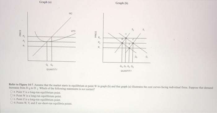 PROCE
aaa
P.
Graph (a)
99₂
QUANTITY
MC
ATC
PRICE
a Point Y is a long-run equilibrium point.
Ob. Point W is a long-run equilibrium point.
Oe. Point Z is a long-run equilibrium point.
Od. Points W, Y, and Z are short-run equilibria points.
á
P₂
P₁
Graph (b)
0, 0, 0, 0₂
QUANTITY
Refer to Figure 14-7. Assume that the market starts in equilibrium at point W in graph (b) and that graph (a) illustrates the cost curves facing individual firms. Suppose that demand
increases from Dg to D1. Which of the following statements is not correct?