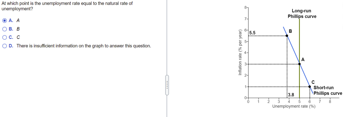 At which point is the unemployment rate equal to the natural rate of
unemployment?
O A. A
B. B
O C. C
O D. There is insufficient information on the graph to answer this question.
.....
Inflation rate (% per year)
8-
7-
त
0-
5.5
0
1
Long-run
Phillips curve
B
:3.8
с
Short-run
Phillips curve
Unemployment rate (%)