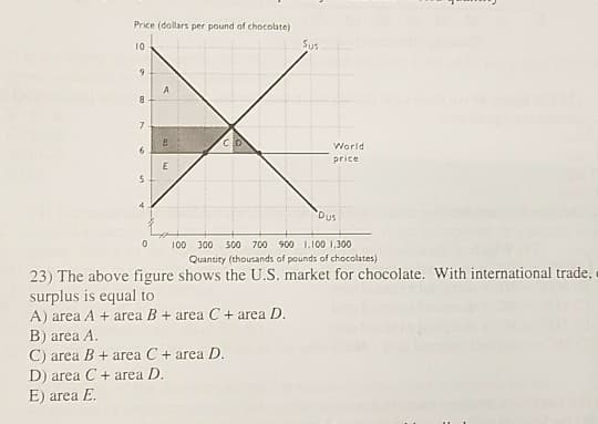 Price (dollars per pound of chocolate)
10
9
8
7
6
5
B
E
CD
Sus
C) area B + area C + area D.
D) area C + area D.
E) area E.
World
price
Dus
100 300 500 700 900 1.100 1,300
Quantity (thousands of pounds of chocolates)
23) The above figure shows the U.S. market for chocolate. With international trade,
surplus is equal to
A) area A + area B + area C + area D.
B) area A.