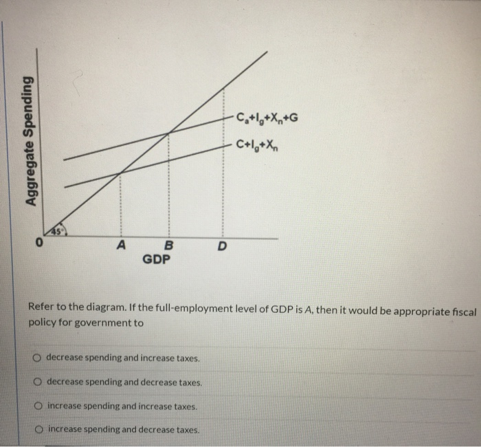 Aggregate Spending
0
A
B
GDP
D
O decrease spending and increase taxes.
O decrease spending and decrease taxes.
O increase spending and increase taxes.
O increase spending and decrease taxes.
-C₂+1+X+G
C+I+X₁
Refer to the diagram. If the full-employment level of GDP is A, then it would be appropriate fiscal
policy for government to