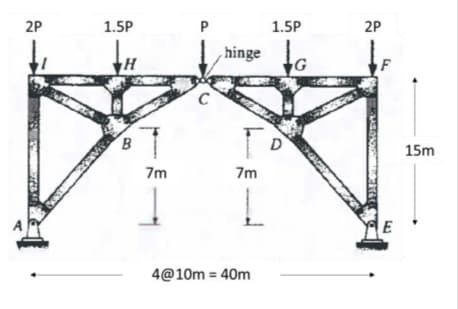 2P
1.5P
P
1.5P
2P
, hinge
D
15m
7m
7m
E
4@10m = 40m
