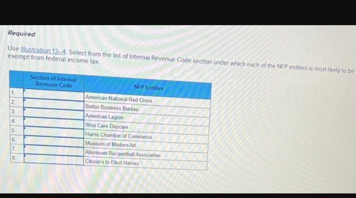 Required
Use Illustration 13-4. Select from the list of Internal Revenue Code section under which each of the NFP entities is most likely to be
exempt from federal income tax.
1.
2
3.
4
5
6
7.
8
Section of Internal
Revenue Code
NFP Entities
American National Red Cross
Better Business Bureau
American Legion
Wee Care Daycare
Harris Chamber of Commerce
Museum of Modern Art
Allentown Racquetball Association
Citizen's to Elect Harvey