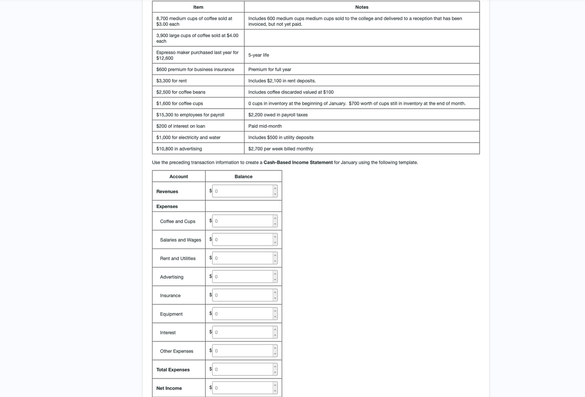 Item
Notes
8,700 medium cups of coffee sold at
$3.00 each
Includes 600 medium cups medium cups sold to the college and delivered to a reception that has been
invoiced, but not yet paid.
3,900 large cups of coffee sold at $4.00
each
Espresso maker purchased last year for
$12,600
5-year life
$600 premium for business insurance
Premium for full year
$3,300 for rent
Includes $2,100 in rent deposits.
$2,500 for coffee beans
Includes coffee discarded valued at $100
$1,600 for coffee cups
O cups in inventory at the beginning of January. $700 worth of cups still in inventory at the end of month.
$15,300 to employees for payroll
$2,200 owed in payroll taxes
$200 of interest on loan
Paid mid-month
$1,000 for electricity and water
Includes $500 in utility deposits
$10,800 in advertising
$2,700 per week billed monthly
Use the preceding transaction information to create a Cash-Based Income Statement for January using the following template.
Account
Balance
Revenues
$ 0
Expenses
Coffee and Cups
$ 0
Salaries and Wages
$ 0
Rent and Utilities
$ 0
Advertising
$ 0
Insurance
$ 0
Equipment
$ 0
Interest
$ 0
Other Expenses
$ 0
Total Expenses
$ 0
Net Income
$ 0
O O O O O O O O

