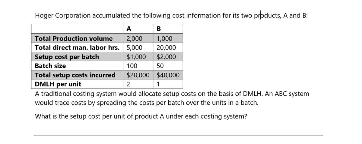 Hoger Corporation accumulated the following cost information for its two products, A and B:
A
B
Total Production volume
2,000
1,000
Total direct man. labor hrs.
5,000
20,000
Setup cost per batch
$1,000
$2,000
Batch size
100
50
Total setup costs incurred
$20,000
DMLH per unit
2
$40,000
1
A traditional costing system would allocate setup costs on the basis of DMLH. An ABC system
would trace costs by spreading the costs per batch over the units in a batch.
What is the setup cost per unit of product A under each costing system?