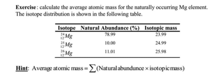 Exercise: calculate the average atomic mass for the naturally occurring Mg element.
The isotope distribution is shown in the following table.
Isotope Natural Abundance (%) Isotopic mass
78.99
23.99
222
Mg
10.00
24.99
Mg
11.01
25.98
26
Hint: Average atomic mass=(Natural abundunce x isotopic mass)