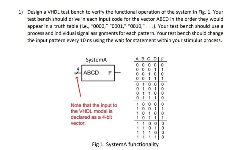 1) Design a VHDL test bench to verify the functional operation of the system in Fig. 1. Your
test bench should drive in each input code for the vector ABCD in the order they would
appear in a truth table (i.e., "0000," "0001," "0010," . ..). Your test bench should use a
process and individual signal assignments for each pattern. Your test bench should change
the input pattern every 10 ns using the wait for statement within your stimulus process.
ABC DIF
0 0 0 00
SystemA
0 0 0 1
1
АBCD
F
0 0 100
0 0 1 1
1
0 10 00
0 10 1 0
1100
11
0 1
Note that the input to
the VHDL model is
declared as a 4-bit
10 0 00
1 0 0 1 1
10 100
1 0 1 1
1
vector.
1 10 0 0
110 10
11 10 0
11 1 1
Fig 1. SystemA functionality
