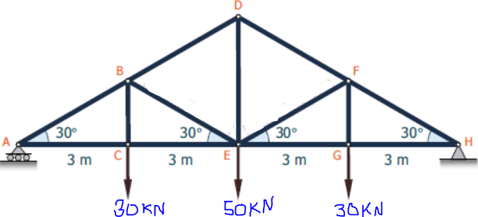 B
F
30°
30°
30°
30
A
3 m
3 m
3 m
3 m
30KN
SOKN
30KN
