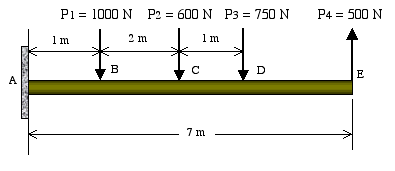 P1 = 1000 N P2 = 600 N P3 = 750 N
P4 = 500 N
1 m
2 m
1 m
B
D
E
7 m
A.
