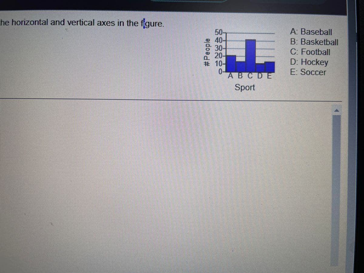 he horizontal and vertical axes in the figure.
50-
A. Baseball
o
40-
30-
20-
10-
B. Basketball
C. Football
D. Hockey
E: Soccer
0-
ABCDE
Sport
#People
