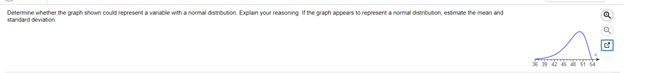 Determine whether the graph shown could represent a variable with a normal disarbution. Explain your reasoning If the graph appears to represent a normal distribution, estimate the mean and
standard deviation
