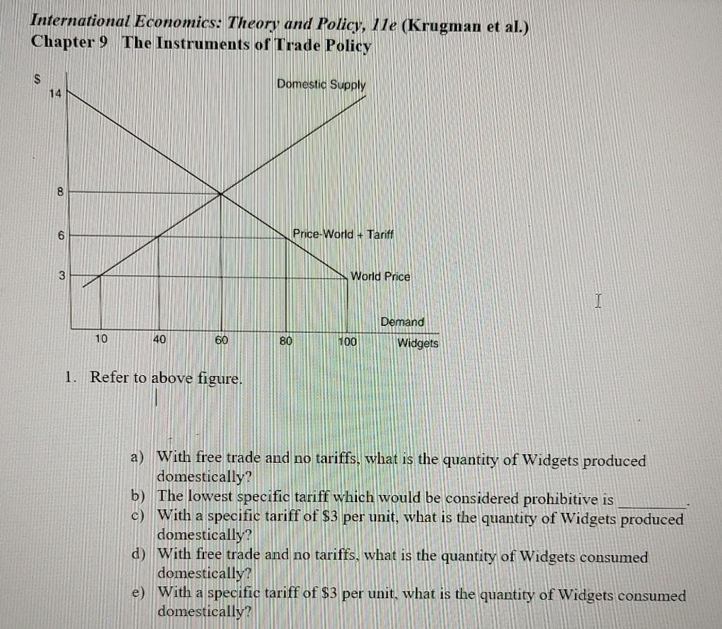 International Economics: Theory and Policy, 1le (Krugman et al.)
Chapter 9 The Instruments of Trade Policy
Domestic Supply
14
Price-World + Tariff
World Price
Demand
10
40
60
80
100
Widgets
1. Refer to above figure.
a) With free trade and no tariffs, what is the quantity of Widgets produced
domestically?
b) The lowest specific tariff which would be considered prohibitive is
c) With a specific tariff of $3 per unit, what is the quantity of Widgets produced
domestically?
d) With free trade and no tariffs, what is the quantity of Widgets consumed
domestically?
e) With a specific tariff of $3 per unit, what is the quantity of Widgets consumed
domestically?
