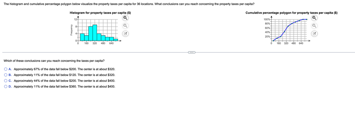 The histogram and cumulative percentage polygon below visualize the property taxes per capita for 36 locations. What conclusions can you reach concerning the property taxes per capita?
Histogram for property taxes per capita ($)
A
12-
8-
✓
0 160
320 480 640
Which of these conclusions can you reach concerning the taxes per capita?
A. Approximately 67% of the data fall below $200. The center is at about $320.
B. Approximately 11% of the data fall below $120. The center is at about $320.
C. Approximately 44% of the data fall below $200. The center is at about $400.
D. Approximately 11% of the data fall below $360. The center is at about $400.
Frequency
Cumulative percentage polygon for property taxes per capita ($)
100%-
5-
320 480 640
80%-
60%-
40%-
20%-
0
160