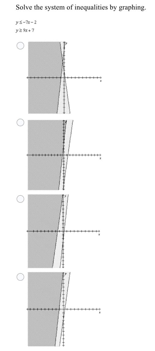 Solve the system of inequalities by graphing.
ys-7x-2
y2 9x+7
++++++
++++++
